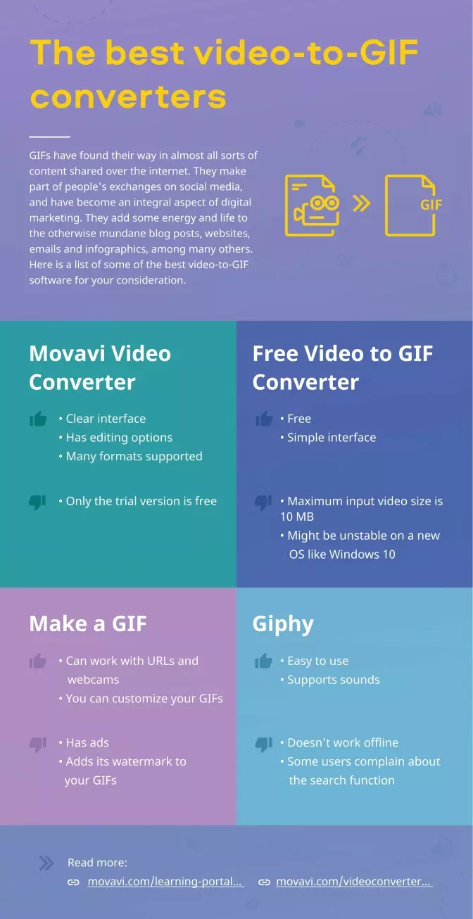 Make A GIF or Video Easily  Make a video, Gif, Video maker