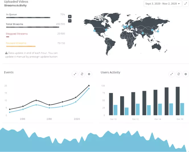 Top 6 Des Logiciels De Streaming Gratuits En 2024 (+ 4 Options