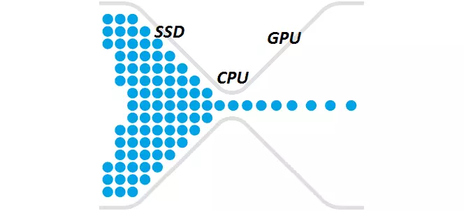 Bottleneck argument